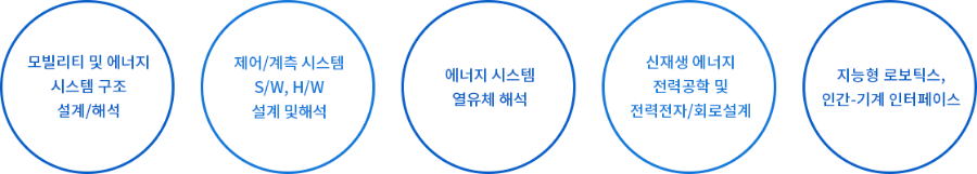 모빌리티 및 에너지 시스템 구조 설계/해석, 제어/계측 시스템 S/W, H/W 설계 및해석, 에너지 시스템 열유체 해석, 신재생 에너지 전력공학 및 전력전자/회로설계, 지능형 로보틱스, 인간-기계 인터페이스