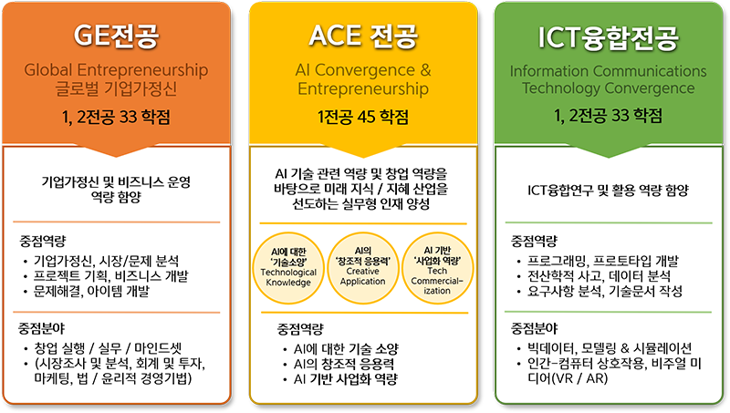 GE전공 ACE 전공 ICT융합전공