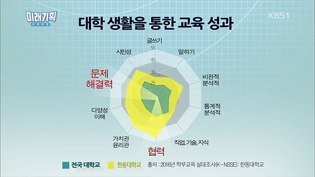 ICT창업학부 소개 부분 방송 캡처 이미지 5