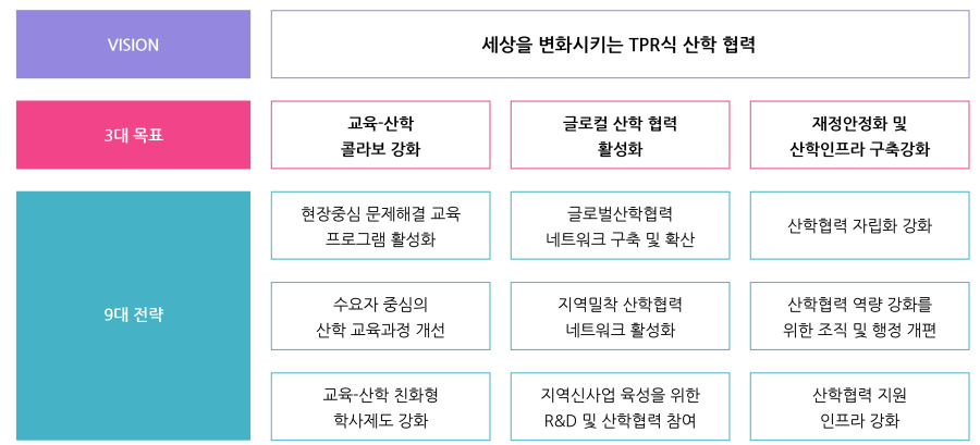 발전계획 체계도